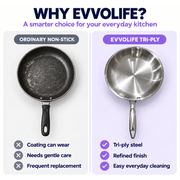Tri-Ply Stainless Steel Fry Pan – Induction & Gas Compatible, No Coating, Riveted Handle | 5 Year Warranty
